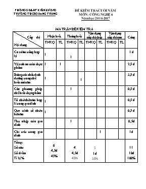 Đề kiểm tra cuối năm môn Công nghệ Lớp 6 - Năm học 2016-2017 - Trường THCS Quang Trung (Có đáp án)